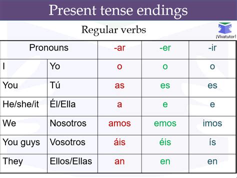 Present Tense Spanish Conjugation Chart