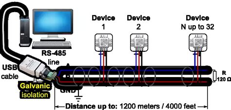 Buku Log Dindon Rs Wire Connection Diagram Vrogue Co