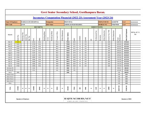 Income Tax Calculation for Central Government Employees