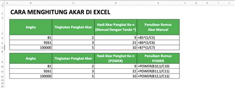 Akar Pangkat 4 Di Excel