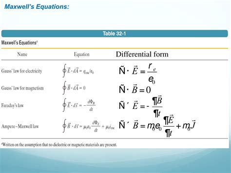 Ppt Chapter 32 Maxwells Equations Powerpoint Presentation Free