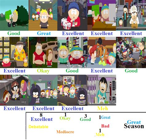 South Park Season 14 Scorecard By Superjonser On Deviantart