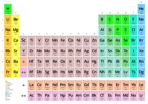 All net unearned income over a threshold amount of $2,200 for 2019 is taxed using the brackets and rates for estates and trusts. File:Periodic table printable.pdf - Wikimedia Commons