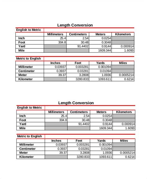 Metric tap drill chart printable complaintboard me. Basic Metric Conversion Chart - 7+ Free PDF Documents Download | Free & Premium Templates