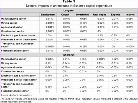 npv template excel exceltemplates exceltemplates
