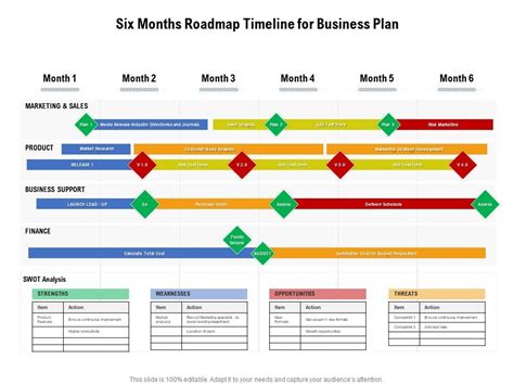 Six Months Roadmap Timeline For Business Plan Presentation Graphics