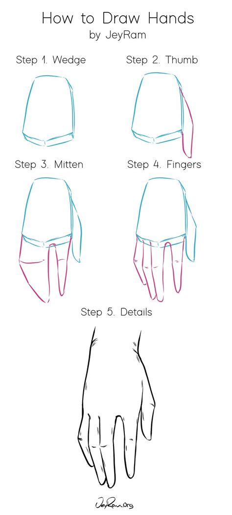 How To Draw Hands Step By Step Instructions