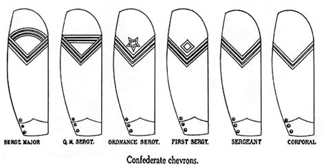 Confederate Army Uniforms And Insignia