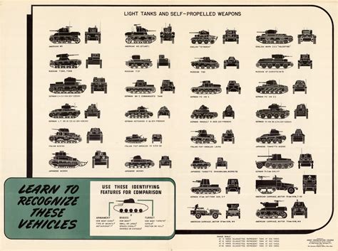 Light Tank Recognition Tank Military Poster Army Tanks