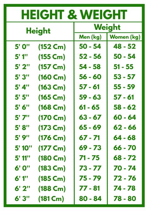 Height Weight Chart In Kg Ph