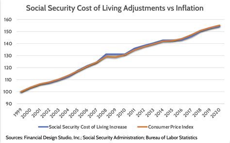 4th Stimulus For Seniors On Social Security
