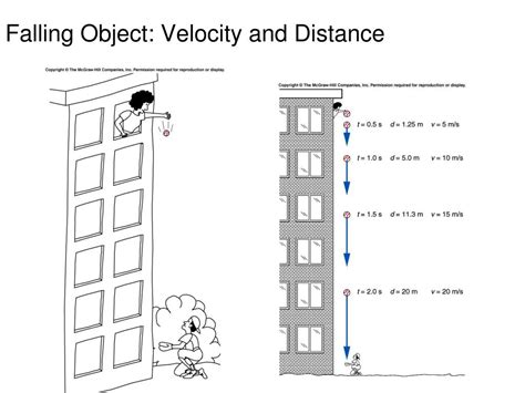 Ppt Chapter 3 Falling Objects And Projectile Motion Powerpoint
