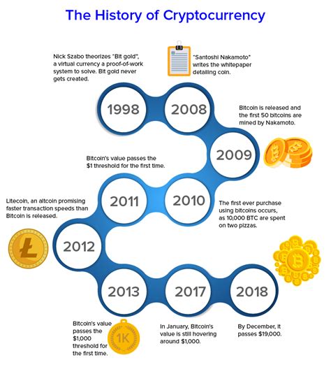 Looking at numbers, 2021 started as the best year for the cryptocurrency market yet. Decrypted: The Future of Cryptocurrencies