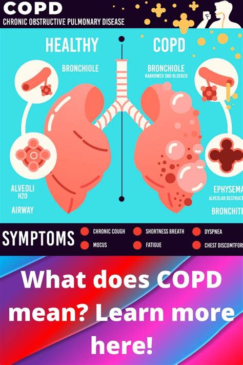 What Does Copd Stand For The Term Copd Is An Abbreviation For Chronic