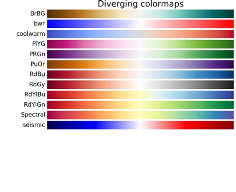 Pyplot Colors Matplotlib Pyplot Color Chart Of 2d Function Domain