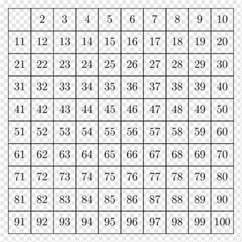 Tabel Perkalian Bagan Matematika Bahasa Pemrograman Sudut Furnitur Teks Png Pngwing