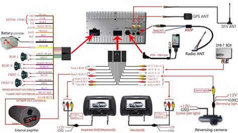 Wiring harness autoradio electrical connectors for car audio wikipedia. New Wiring Diagram for Dual Car Stereo