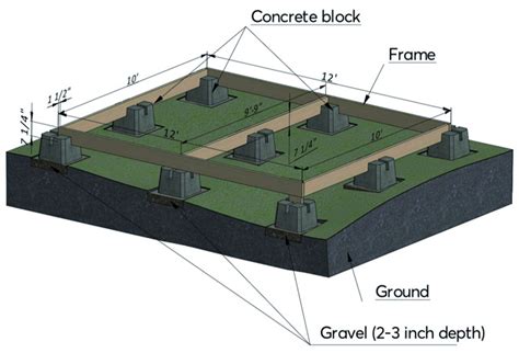 Solid Concrete Blocks Foundation