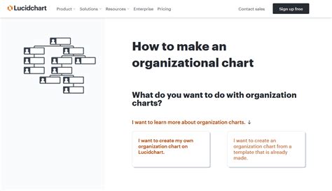 Creating An Organizational Chart In Powerpoint This Is How