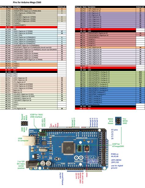 35 Arduino Mega 2560 R3 Pinout Diagram Wiring Diagram List