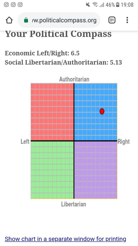 What Is Your Political Compass Score Quora