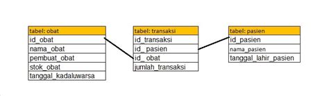 Struktur Tabel Database Mysql Perintah Query Untuk Mencari Record