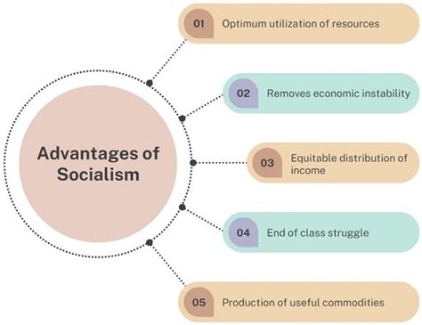 What Is Socialism Features And Examples Business Jargons