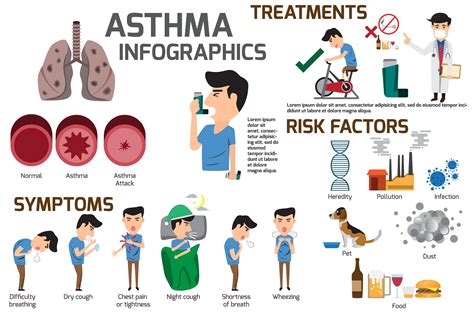 asthma attack treatment