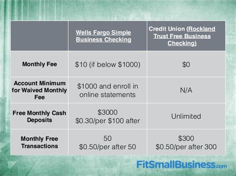 Check spelling or type a new query. Best Small Business Checking Account - Our Top Picks