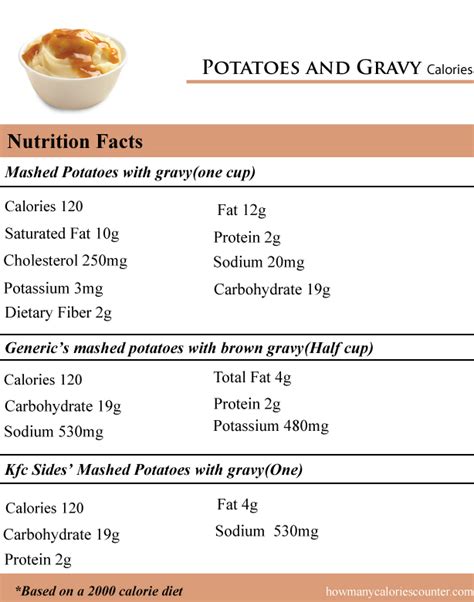 The Nutrition Facts Of Kfc Mashed Potatoes And Gravy