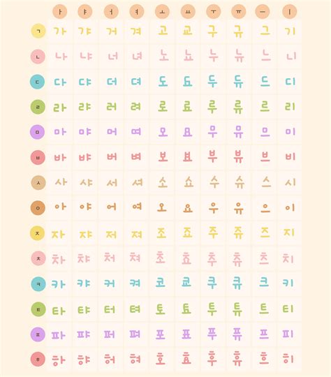 korean alphabet chart language korean alphabet sexiz pix