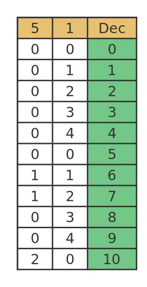 Graphicmaths Binary Numbers