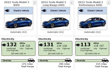 Here Are The 2022 Tesla Model 3 Epa Range And Efficiency Ratings