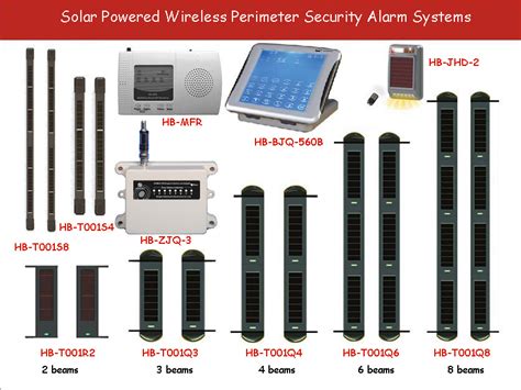 Perimeter Security Systems For High Performance Intruder