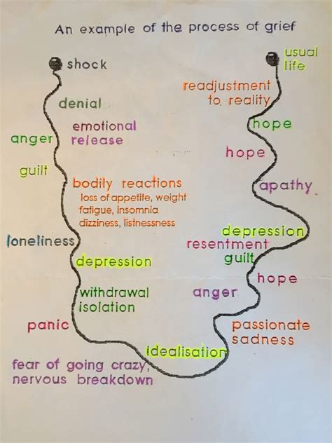 Symptoms of depression vs grief. Dealing with your reaction to Bullying