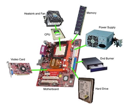 Computer Hardware Basics Gr8ambitionz