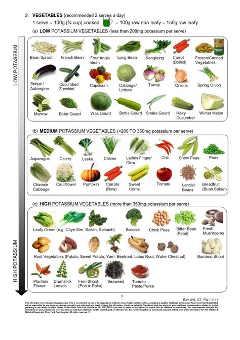 Interesting Green Low Potassium Diet Picture To Pin On Pinterest Low