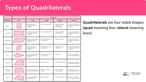 Types Of Quadrilaterals Gcse Maths Steps Examples