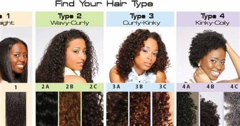That statement started a tremendous amount of buzz on the internet. Black Hair Affair: Whats your Hair type?