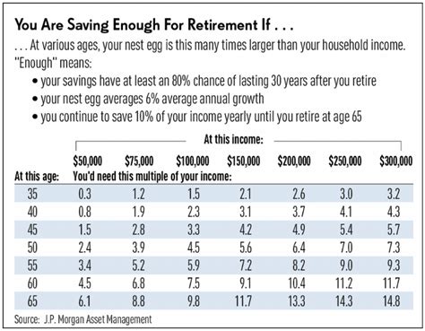 How Much Money Do You Need To Retire A Wealth Of Common Sense