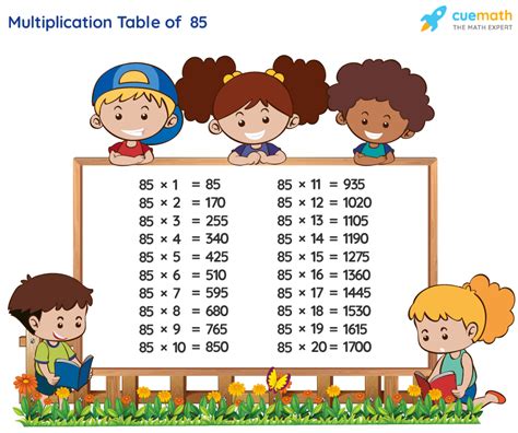 Table Of 85 Learn 85 Times Table Multiplication Table Of 85 En