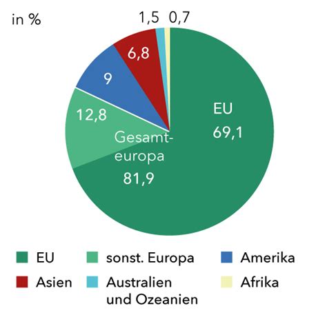 Auf dieser seite finden sie informationen für ihren versand nach großbritannien einschließlich der isle of man und nordirland. Die 39 beliebtesten Länder für ein Auslandsstudium ...