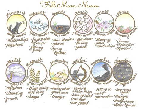 Magic Mondays Names And Properties Of The Full Moons