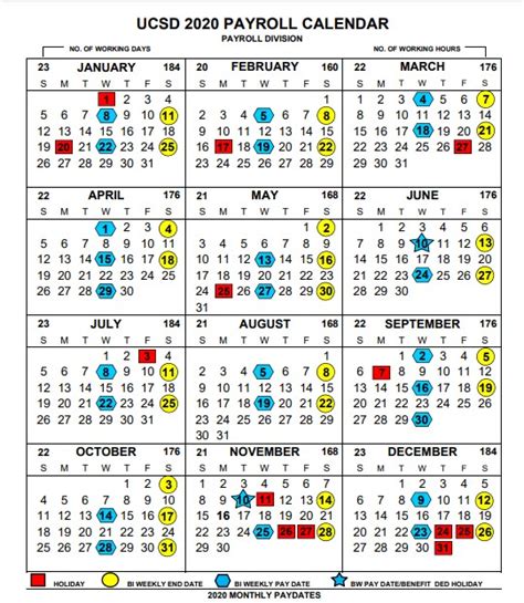 I am not sure if my approach is the best way to achieve this. Payroll Calendar Ucsd 2021 | Calendar 2021