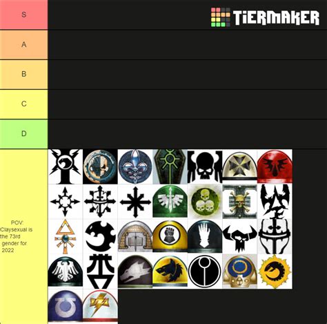Warhammer K Factions Tier List Community Rankings TierMaker