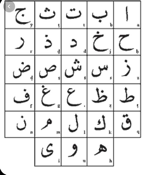 Lettres Arabes Design Alphabet Arabe Apprendre L Alphabet Ar