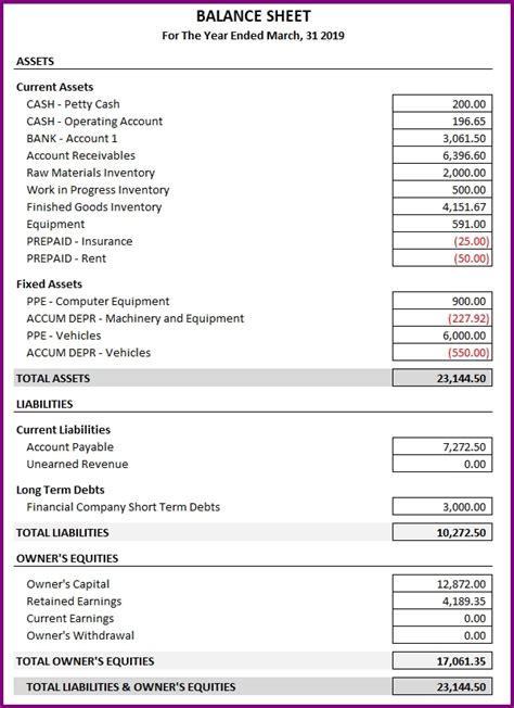 These are some basic entities, however should you find any other necessary field you can accommodate it with the. Daily Cash Balance Sheet Template - Cash Drawer Count Sheet Fill Out And Sign Printable Pdf ...