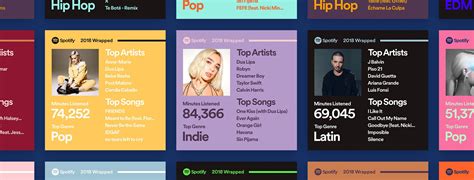 Check out your year in music. Relive Your Year in Music With Spotify Wrapped 2018 — Spotify