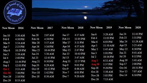 Hebrew Calendars And Lunar Months