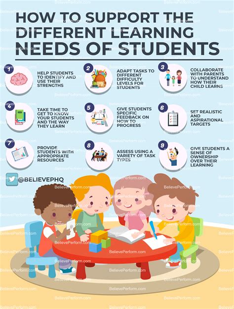 How To Support Students Braincycle1